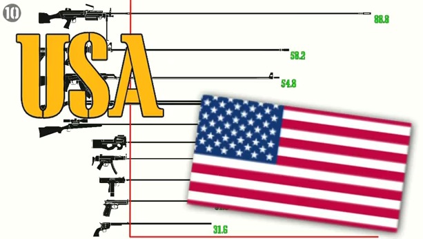 top-5-countries-with-the-most-guns-per-capita-the-united-states-has